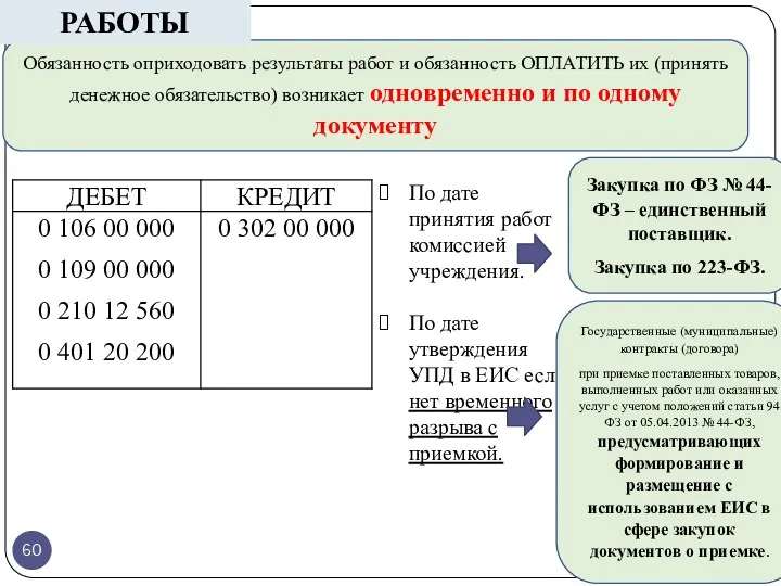 Обязанность оприходовать результаты работ и обязанность ОПЛАТИТЬ их (принять денежное