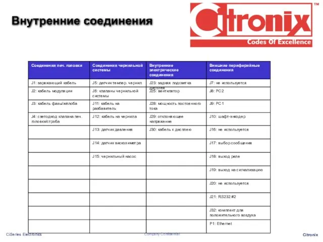 Внутренние соединения