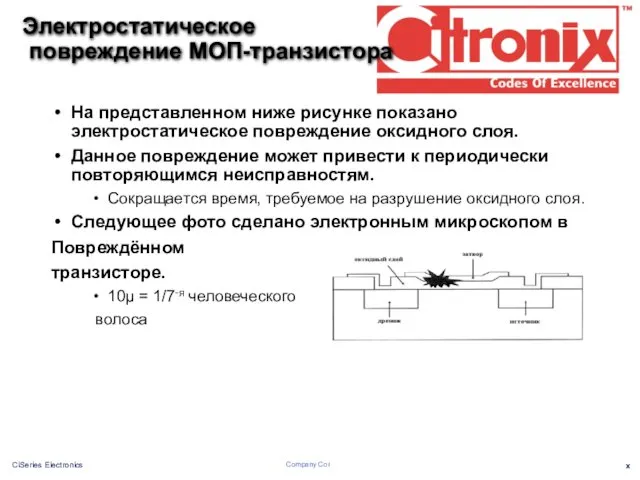 Электростатическое повреждение МОП-транзистора На представленном ниже рисунке показано электростатическое повреждение