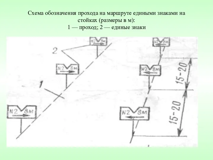 Схема обозначения прохода на маршруте едиными знаками на стойках (размеры