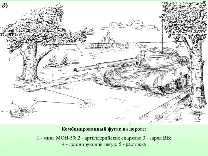 Комбинированный фугас на дороге: 1 - мина МОН-50; 2 -