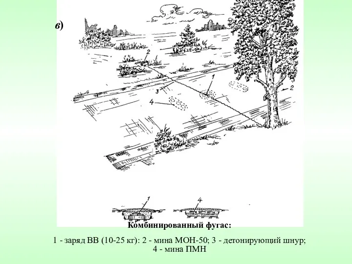 Комбинированный фугас: 1 - заряд ВВ (10-25 кг): 2 -