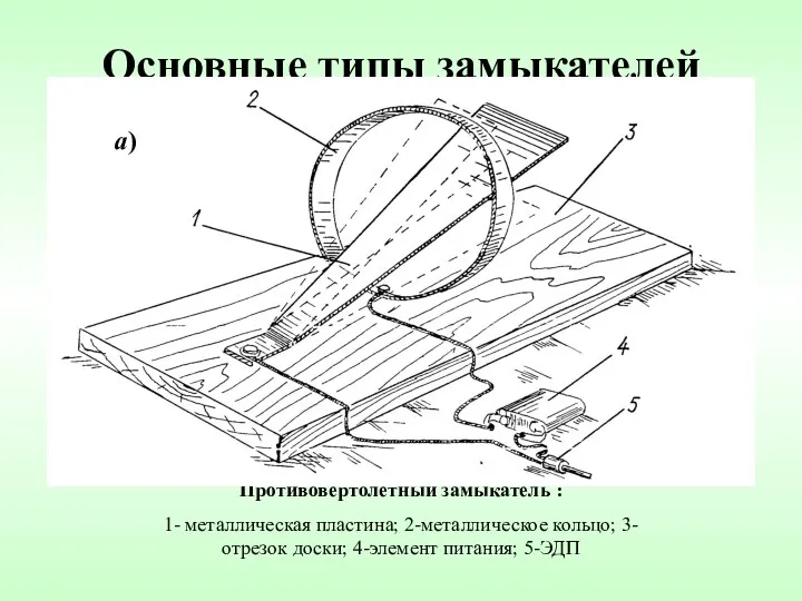 Основные типы замыкателей Противовертолетный замыкатель : 1- металлическая пластина; 2-металлическое