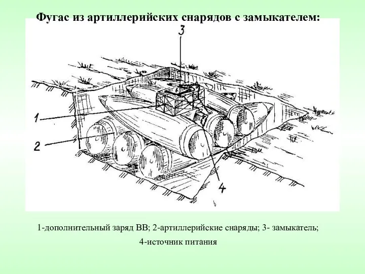 1-дополнительный заряд ВВ; 2-артиллерийские снаряды; 3- замыкатель; 4-источник питания Фугас из артиллерийских снарядов с замыкателем: