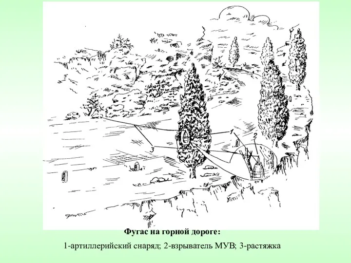 Фугас на горной дороге: 1-артиллерийский снаряд; 2-взрыватель МУВ; 3-растяжка