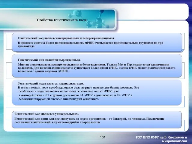 Свойства генетического кода: ГОУ ВПО ЮФУ, каф. биохимии и микробиологии