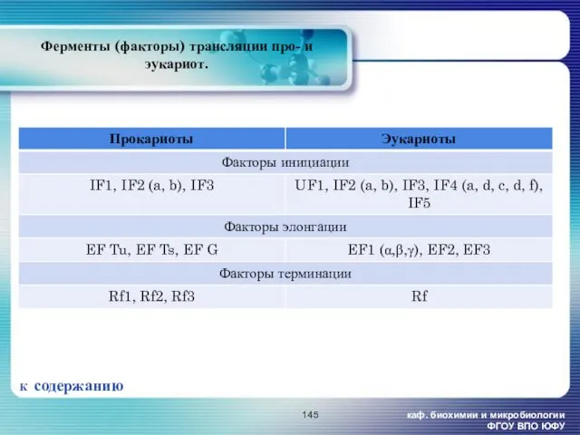 каф. биохимии и микробиологии ФГОУ ВПО ЮФУ Ферменты (факторы) трансляции про- и эукариот. К содержанию