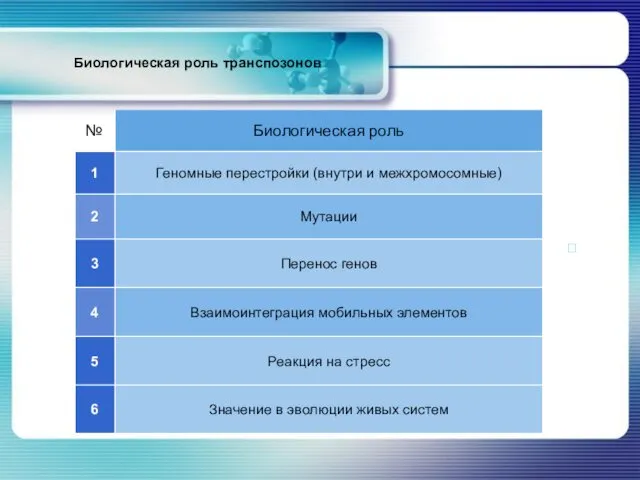 Биологическая роль транспозонов