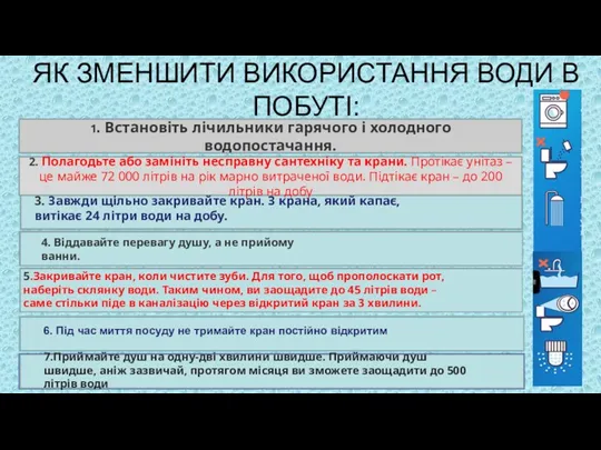 ЯК ЗМЕНШИТИ ВИКОРИСТАННЯ ВОДИ В ПОБУТІ: 1. Встановіть лічильники гарячого