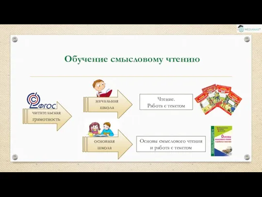 Обучение смысловому чтению Чтение. Работа с текстом Основы смыслового чтения и работа с текстом