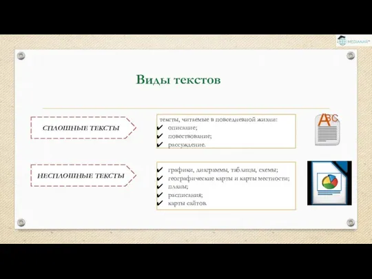 Виды текстов СПЛОШНЫЕ ТЕКСТЫ тексты, читаемые в повседневной жизни: описание;