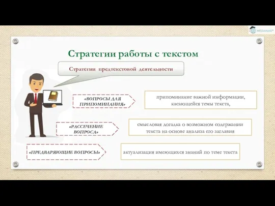 Стратегии работы с текстом Стратегии предтекстовой деятельности «ВОПРОСЫ ДЛЯ ПРИПОМИНАНИЯ»