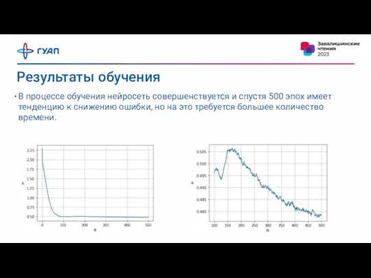 Результаты обучения В процессе обучения нейросеть совершенствуется и спустя 500