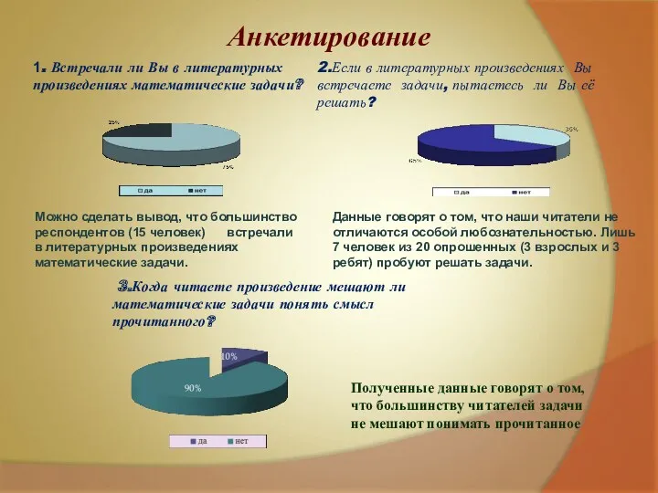 Анкетирование 3.Когда читаете произведение мешают ли математические задачи понять смысл прочитанного? Полученные данные