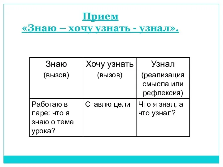 Прием «Знаю – хочу узнать - узнал».