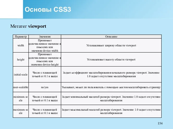 Основы CSS3 Метатег viewport