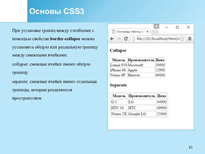 Основы CSS3 При установке границ между столбцами с помощью свойства