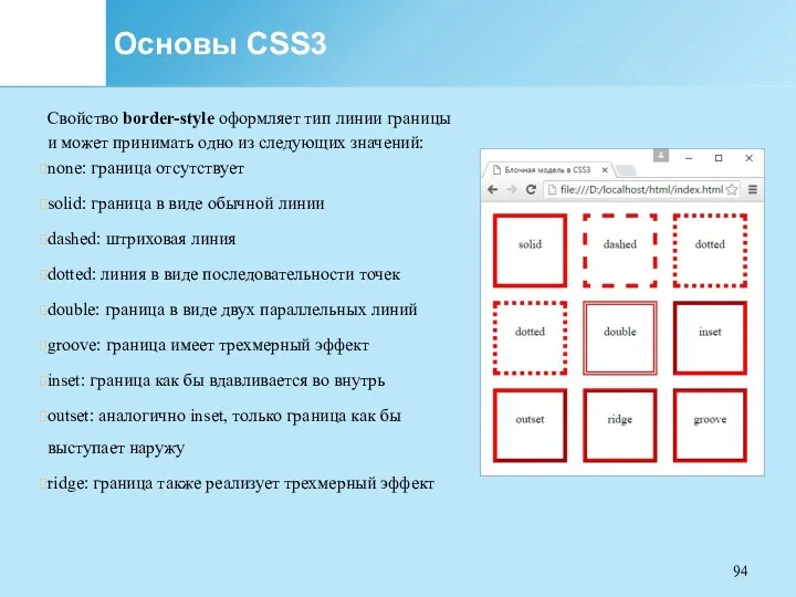 Основы CSS3 Свойство border-style оформляет тип линии границы и может