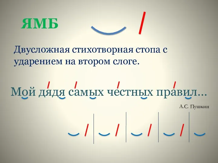 Мой дядя самых честных правил… ЯМБ Двусложная стихотворная стопа с ударением на втором слоге. А.С. Пушкин