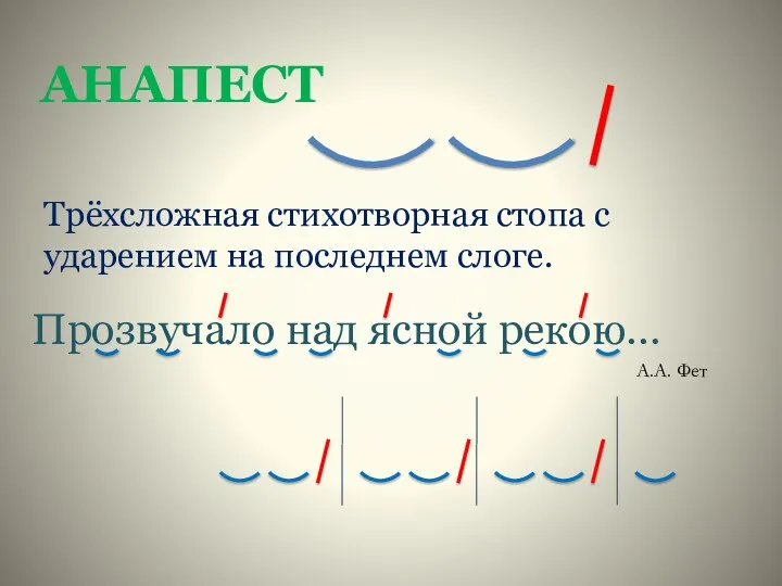 Прозвучало над ясной рекою… АНАПЕСТ Трёхсложная стихотворная стопа с ударением на последнем слоге. А.А. Фет