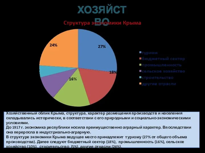 Хозяйственный облик Крыма, структура, характер размещения производств и населения складывались