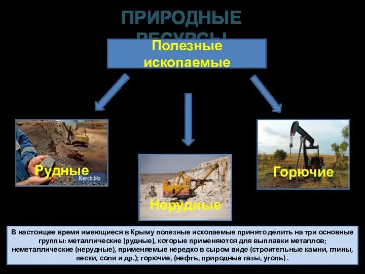 ПРИРОДНЫЕ РЕСУРСЫ В настоящее время имеющиеся в Крыму полезные ископаемые