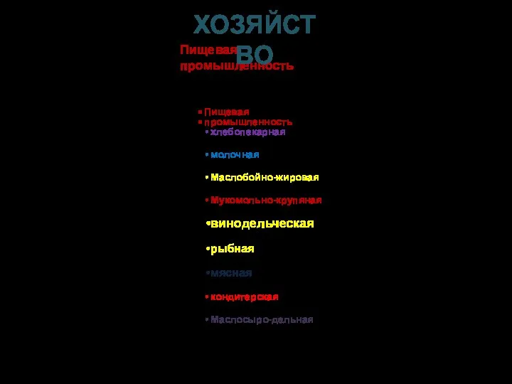 Пищевая промышленность Пищевая промышленность хлебопекарная молочная Маслобойно-жировая Мукомольно-крупяная винодельческая рыбная мясная кондитерская Маслосыро-дельная ХОЗЯЙСТВО