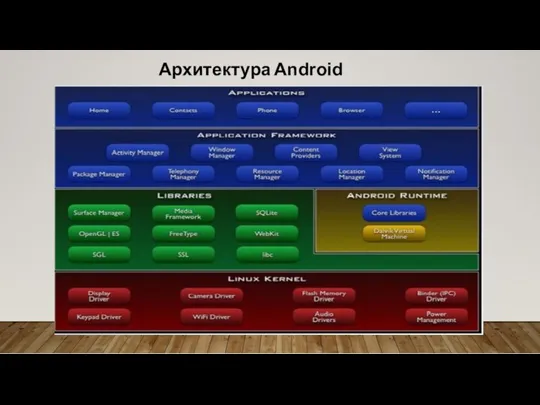 Архитектура Android