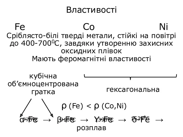 Властивості Fe Co Ni Cріблясто-білі тверді метали, стійкі на повітрі