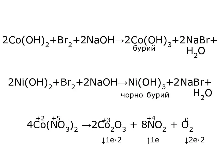 2Co(OH)2+Br2+2NaOH→2Co(OH)3+2NaBr+ H2O 2Ni(OH)2+Br2+2NaOH→Ni(OH)3+2NaBr+ H2O 4Co(NO3)2 →2Co2O3 + 8NO2 + O2