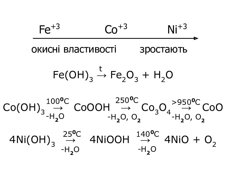 Fe+3 Co+3 Ni+3 Fe(OH)3 → Fe2O3 + H2O Co(OH)3 →