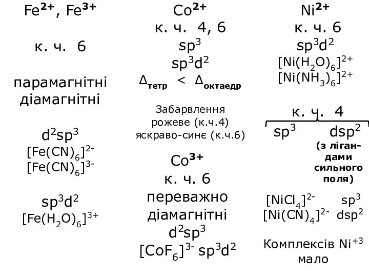 Co2+ к. ч. 4, 6 sp3 sp3d2 Δтетр Забарвлення рожеве