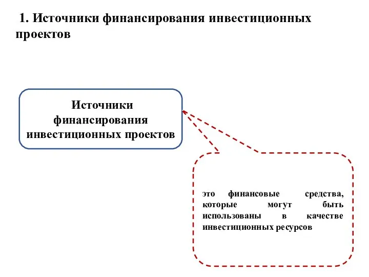 1. Источники финансирования инвестиционных проектов Источники финансирования инвестиционных проектов это