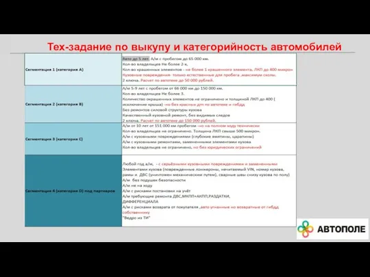 Тех-задание по выкупу и категорийность автомобилей