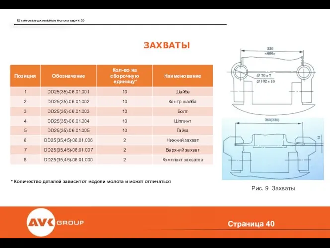 Страница ЗАХВАТЫ Рис. 9 Захваты * Количество деталей зависит от модели молота и может отличаться