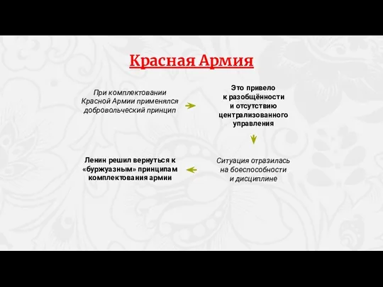 При комплектовании Красной Армии применялся добровольческий принцип Это привело к