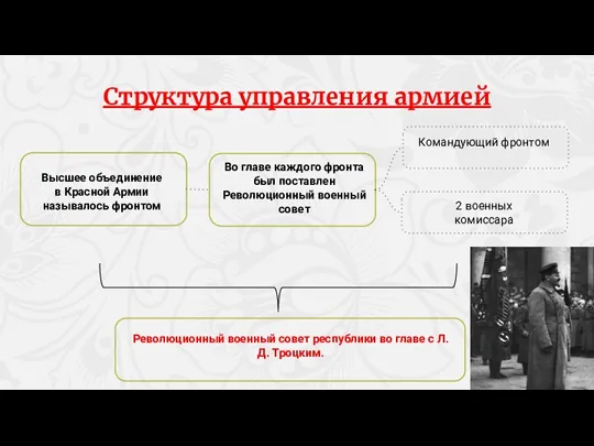 Во главе каждого фронта был поставлен Революционный военный совет Командующий