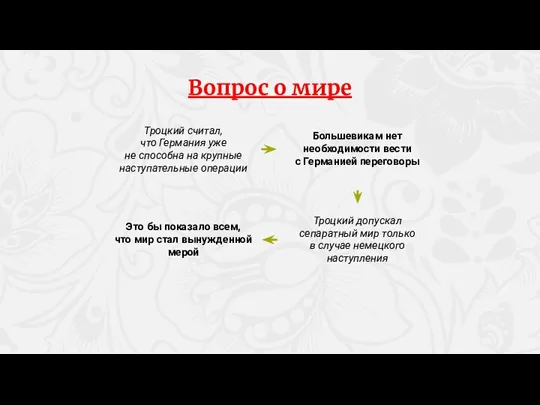 Троцкий считал, что Германия уже не способна на крупные наступательные