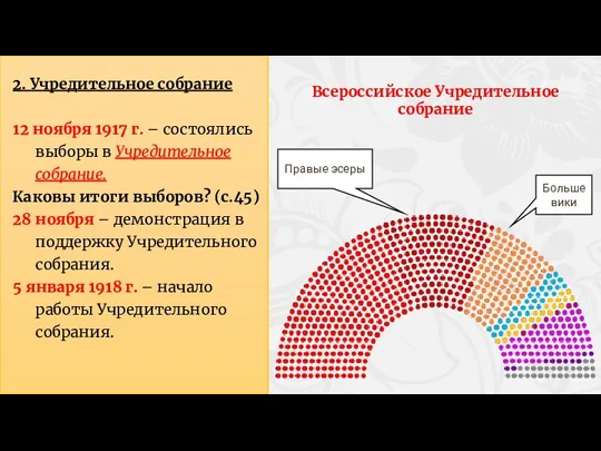 2. Учредительное собрание 12 ноября 1917 г. – состоялись выборы