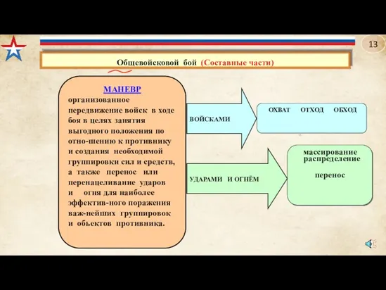 МАНЕВР организованное передвижение войск в ходе боя в целях занятия