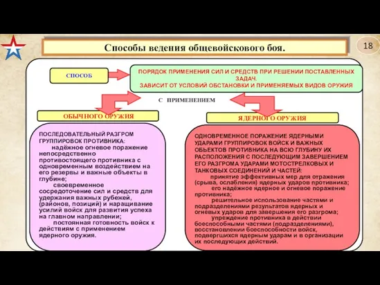 ПОРЯДОК ПРИМЕНЕНИЯ СИЛ И СРЕДСТВ ПРИ РЕШЕНИИ ПОСТАВЛЕННЫХ ЗАДАЧ. ЗАВИСИТ