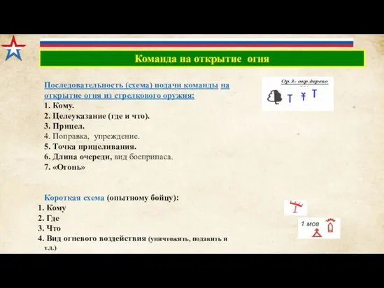 Команда на открытие огня Последовательность (схема) подачи команды на открытие