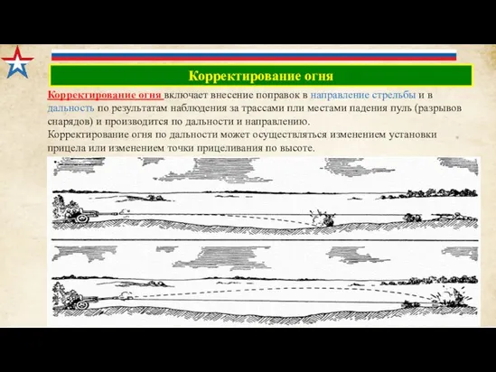 Корректирование огня Корректирование огня включает внесение поправок в направление стрельбы