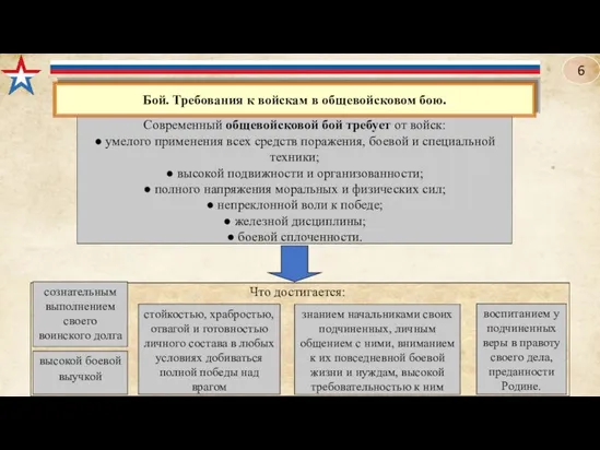 Современный общевойсковой бой требует от войск: ● умелого применения всех