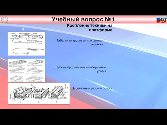 Учебный вопрос №1 19 Крепление техники на платформе Табельная тросовая