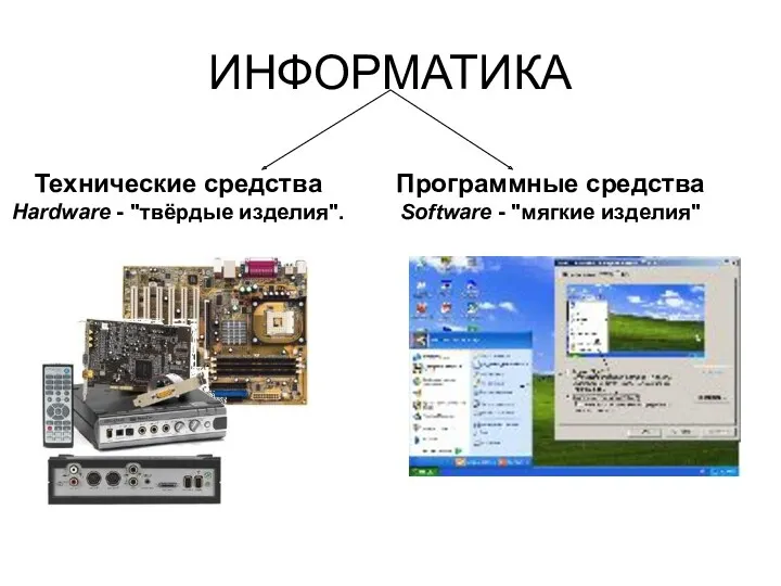 ИНФОРМАТИКА Технические средства Hardware - "твёрдые изделия". Программные средства Software - "мягкие изделия"