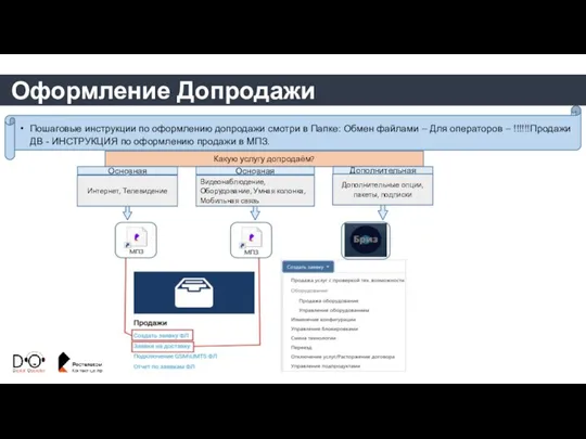 Оформление Допродажи Пошаговые инструкции по оформлению допродажи смотри в Папке: