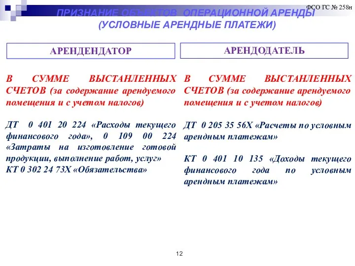 ПРИЗНАНИЕ ОБЪЕКТОВ ОПЕРАЦИОННОЙ АРЕНДЫ (УСЛОВНЫЕ АРЕНДНЫЕ ПЛАТЕЖИ) АРЕНДЕНДАТОР В СУММЕ