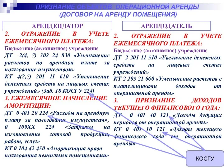 ПРИЗНАНИЕ ОБЪЕКТОВ ОПЕРАЦИОННОЙ АРЕНДЫ (ДОГОВОР НА АРЕНДУ ПОМЕЩЕНИЯ) АРЕНДЕНДАТОР 2.