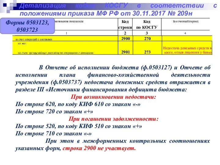 Детализация кодов КОСГУ в соответствии с положениями приказа МФ РФ